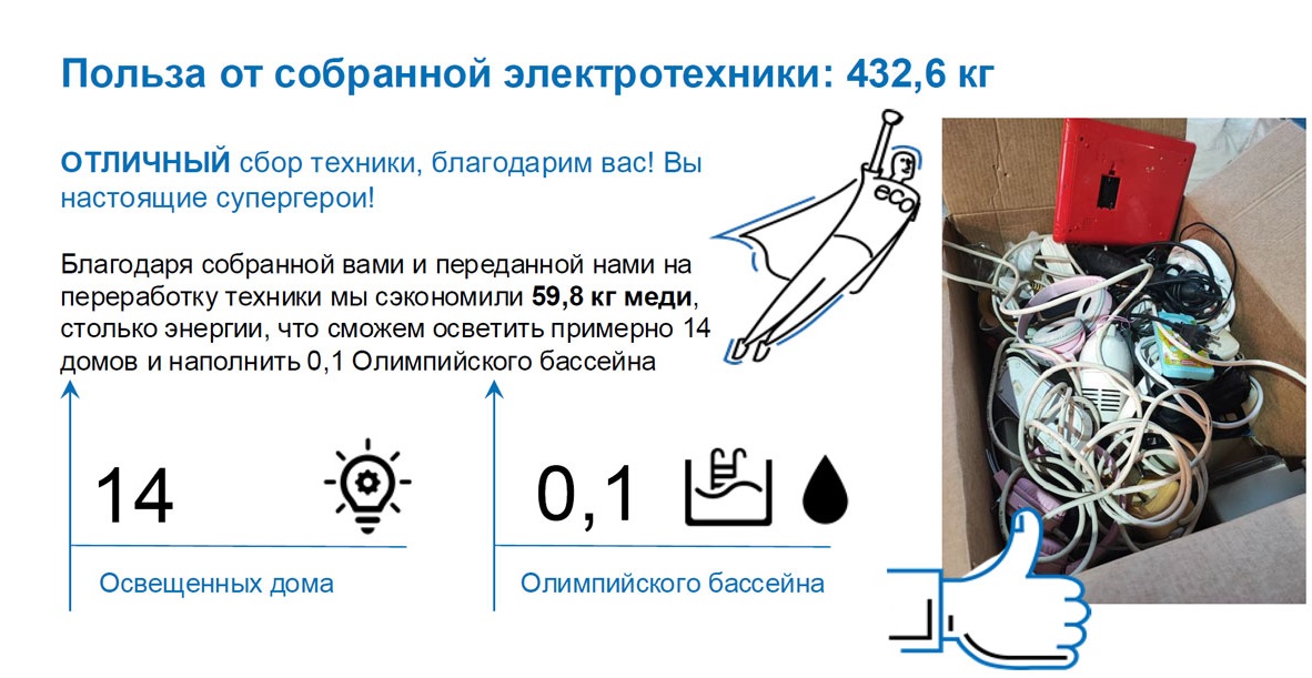Польза от сбора техники
